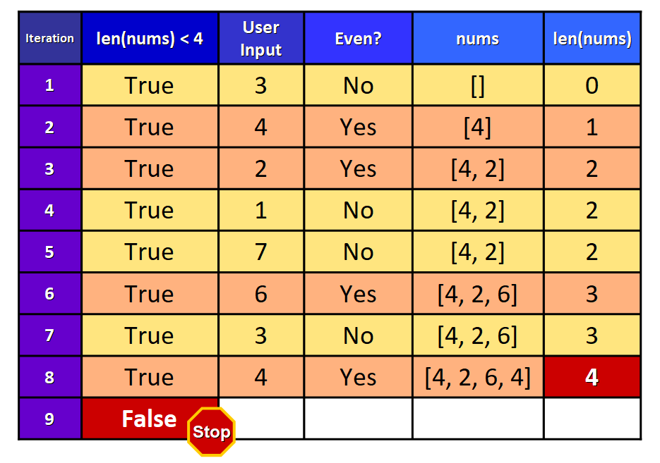 True и false в python. While true в питоне. true false в пайтон. true false python примеры. true or false в питоне.