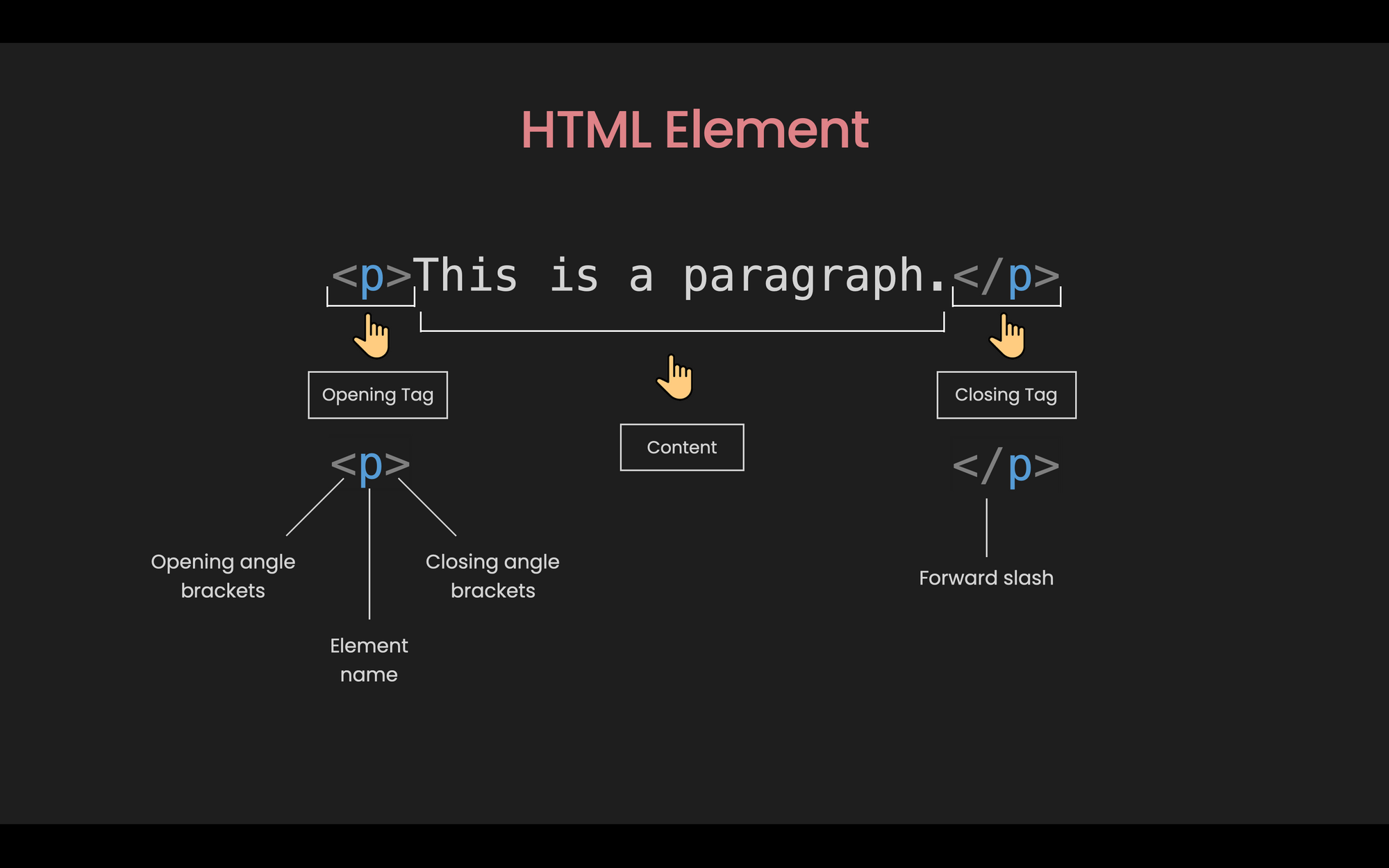 P html product. Элементы html. what is html. innerhtml js. basic html.