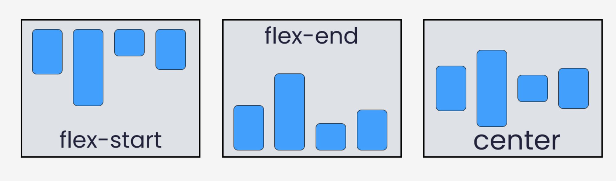 Align items left. Flex align-items. align-items: flex-start;. align items flex-start css что это. flex align.