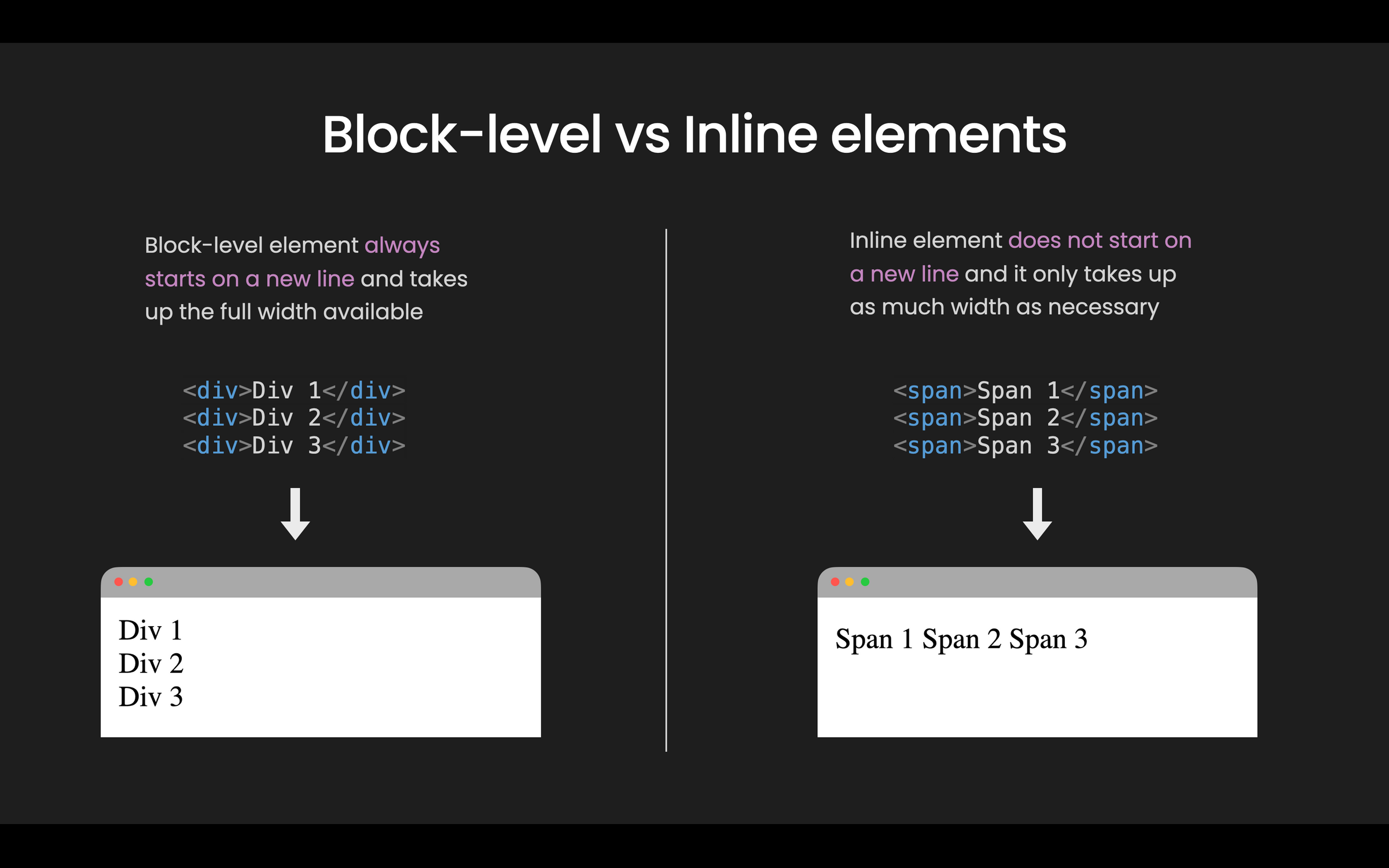 Inline element. Inline element. Inline block css. Inline element. Block inline block.